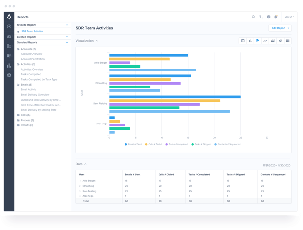 A Complete List Of The Best Sales Enablement Software In 2019 2753